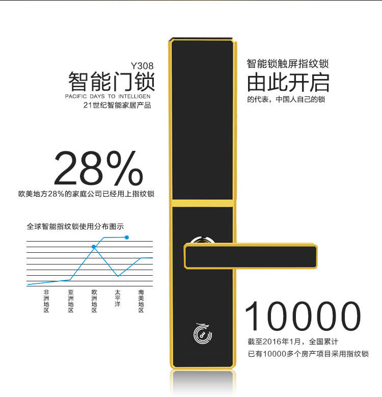 玉蛟龍智能鎖 智能鎖5A級(jí)鉆化觸摸屏、玉蛟龍觸摸屏系列
