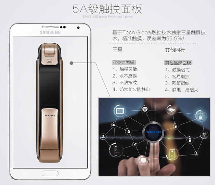 三星指紋密碼鎖DP728 防盜推拉電子門鎖