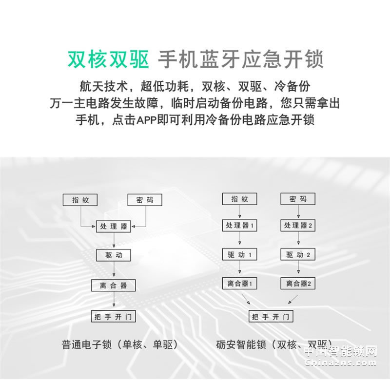 礪安全程靜音自動滑蓋鎖 LA6系列 APP遠程開鎖