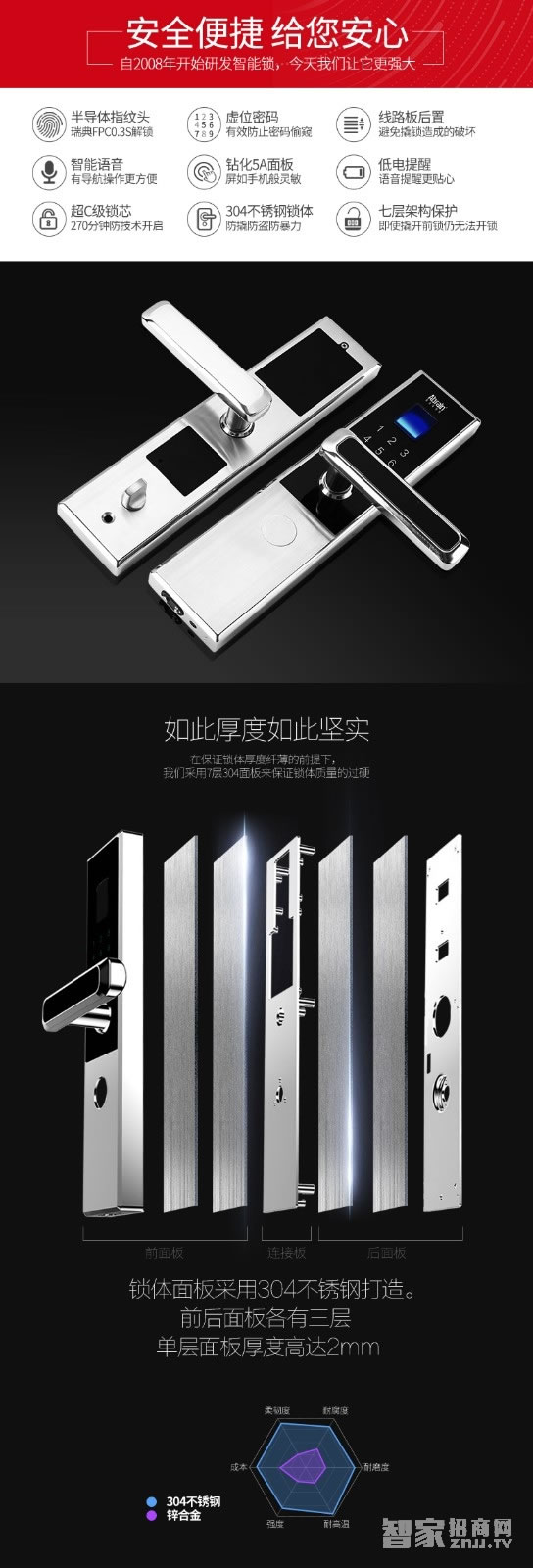 愛波瑞Abrain智能鎖 全不銹鋼超薄指紋密碼鎖