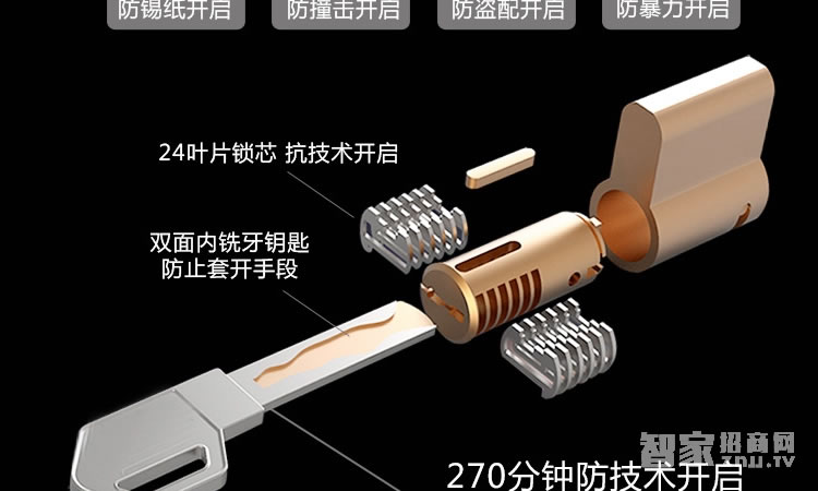 智能屋指紋鎖 滑蓋智能鎖(紅古銅)