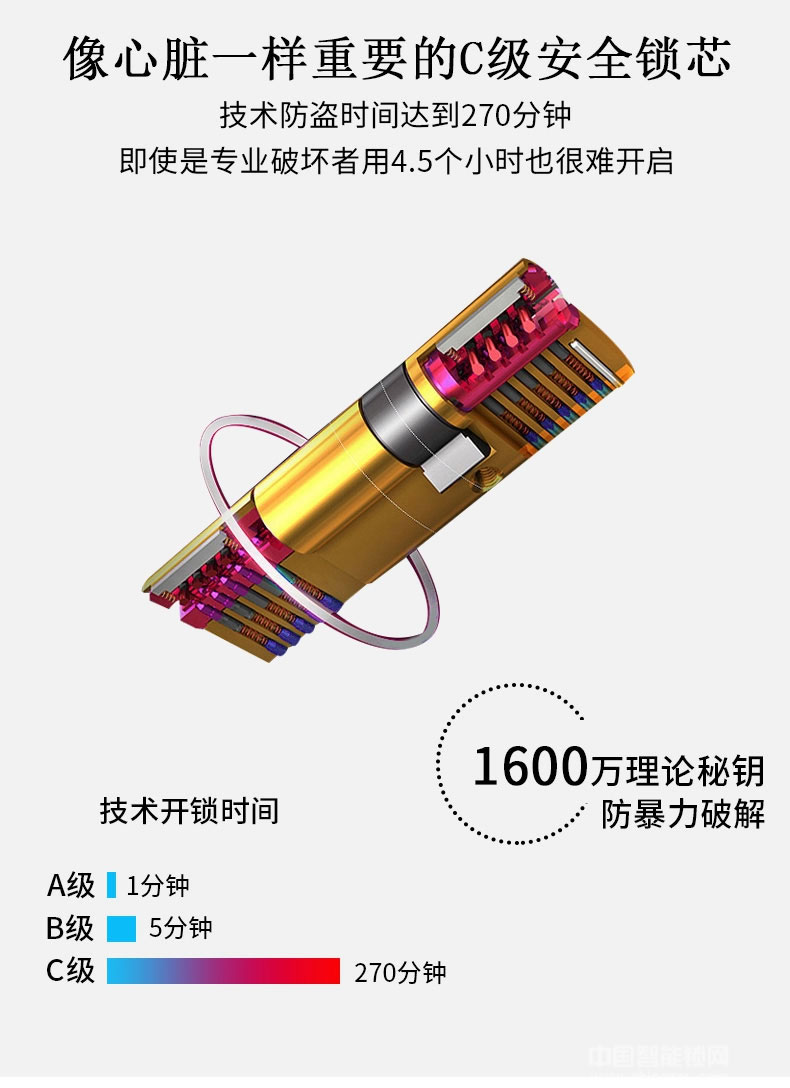 尊爵智能鎖 智能識別指紋密碼鎖 家用防盜指紋