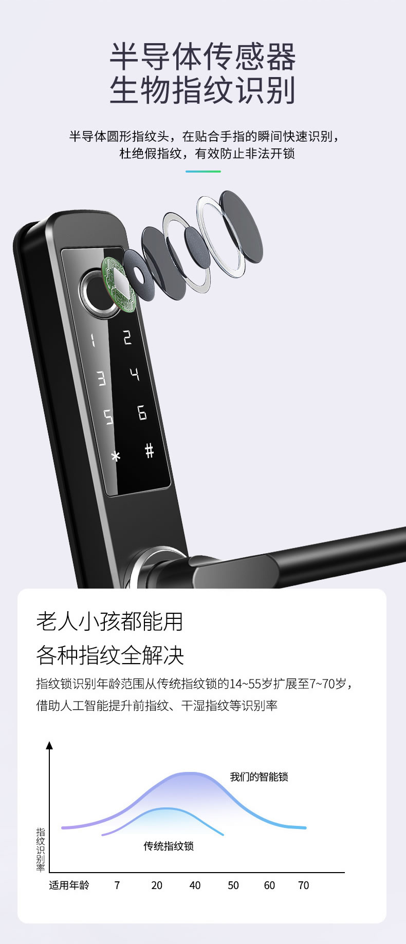 拉盯指紋鎖 家用滑蓋指紋鎖 APP智能門鎖