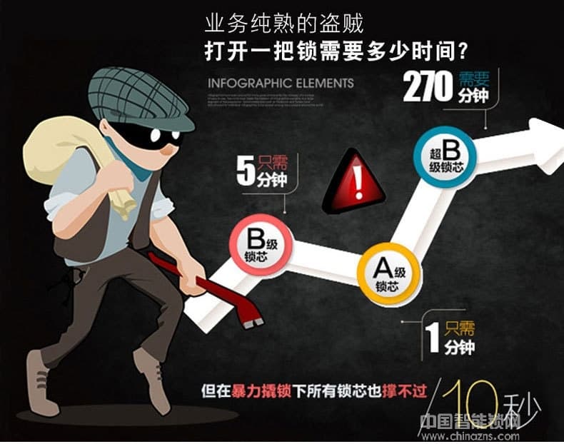 英碩指紋鎖 凱迪仕盲觸式指紋識別智能鎖 APP指紋鎖