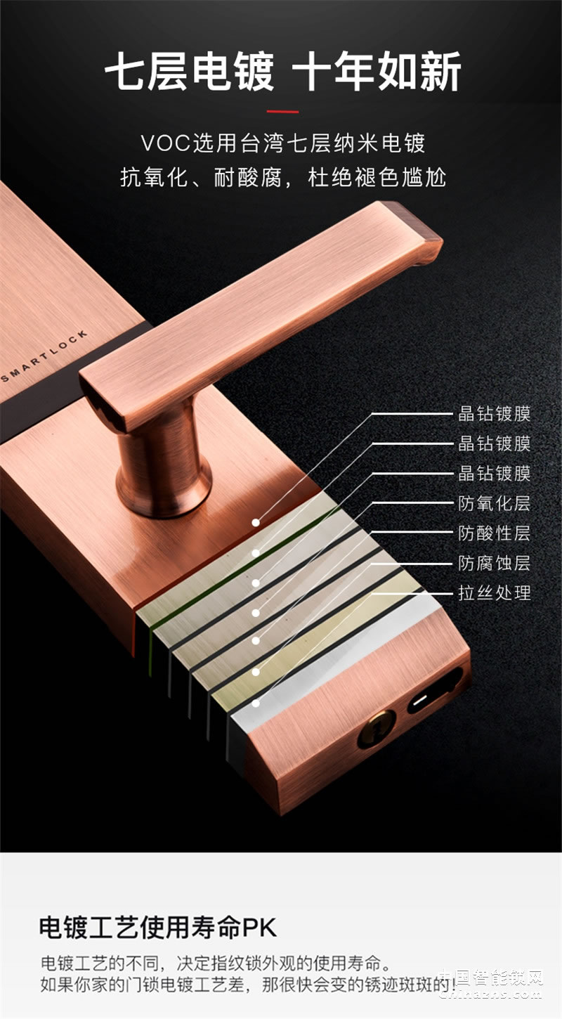 VOC指紋鎖T77F 通用型全自動(dòng)電子密碼鎖