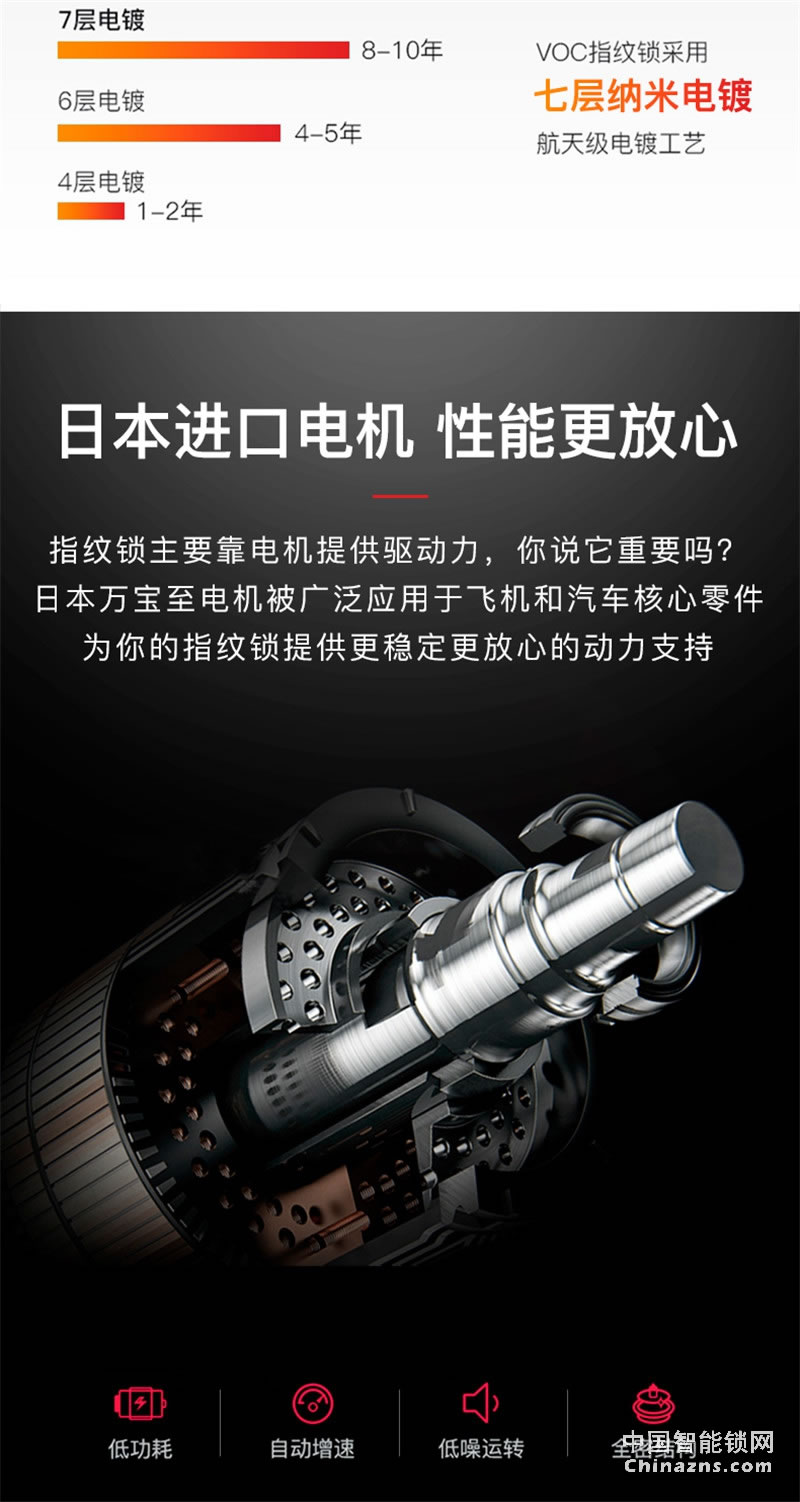 VOC指紋鎖T77F 通用型全自動(dòng)電子密碼鎖