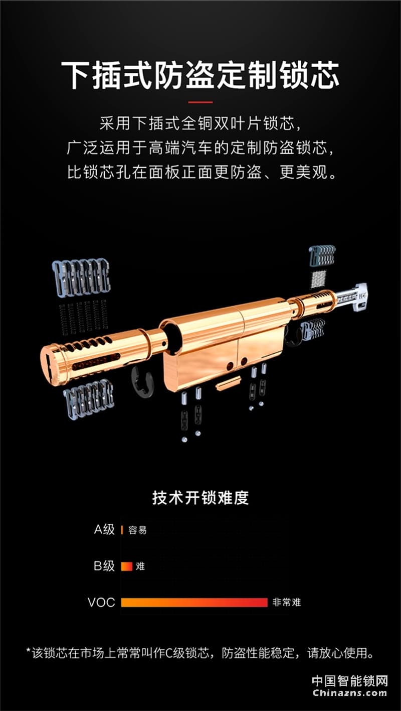 VOC指紋鎖T77F 通用型全自動(dòng)電子密碼鎖