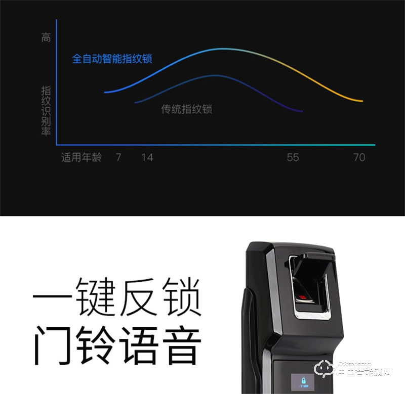 科萊寶全自動指紋鎖防盜門鎖智能鎖 家用密碼鎖電子門鎖