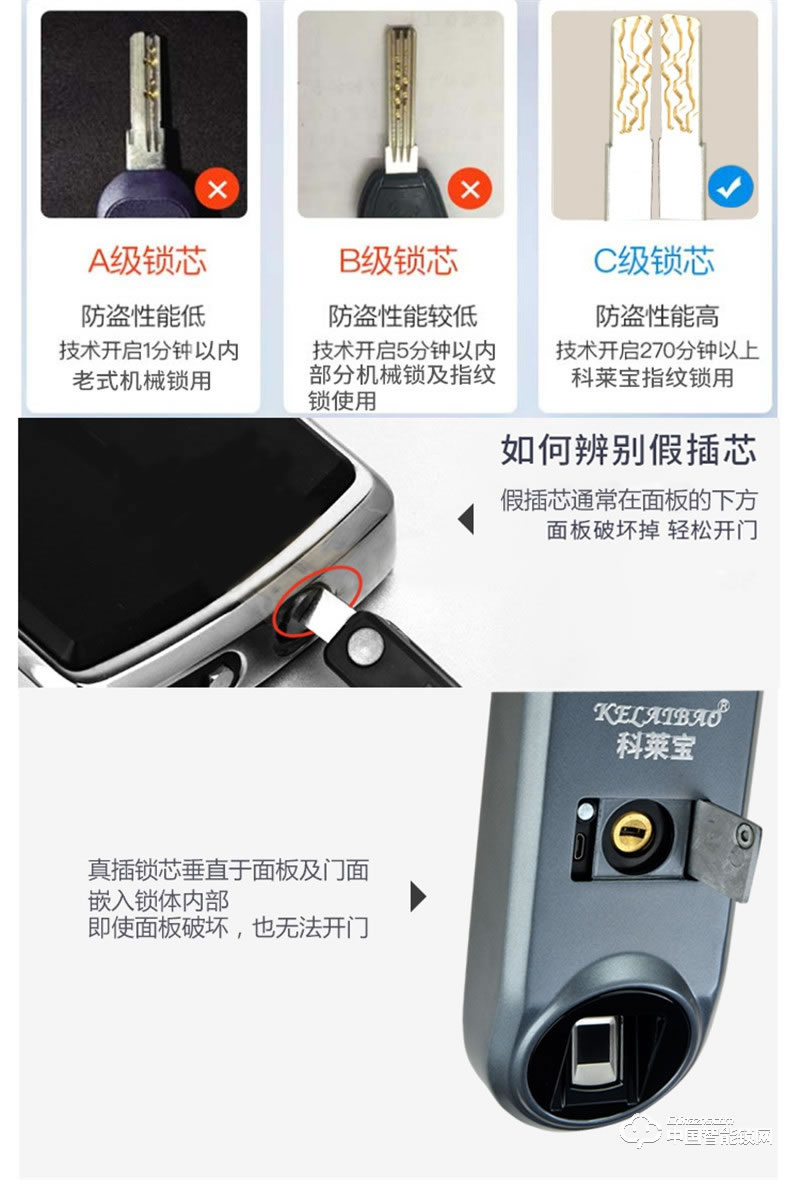 科萊寶辦公室遙控器鎖 防貓眼指紋鎖 