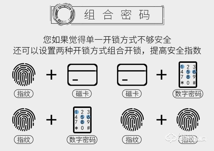 迪克曼智能鎖 家用防盜門智能鎖滑蓋鎖刷卡鎖A7