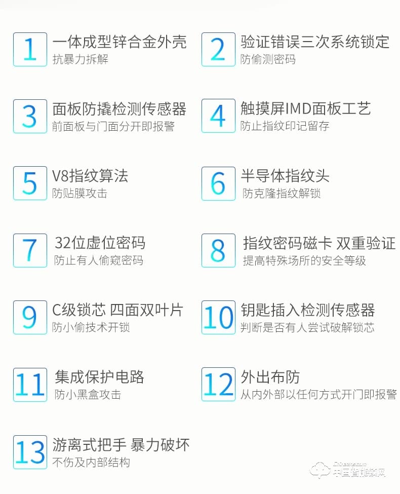 曼亞智能鎖 家用防盜門密碼鎖門鎖感應(yīng)刷卡電子鎖I200