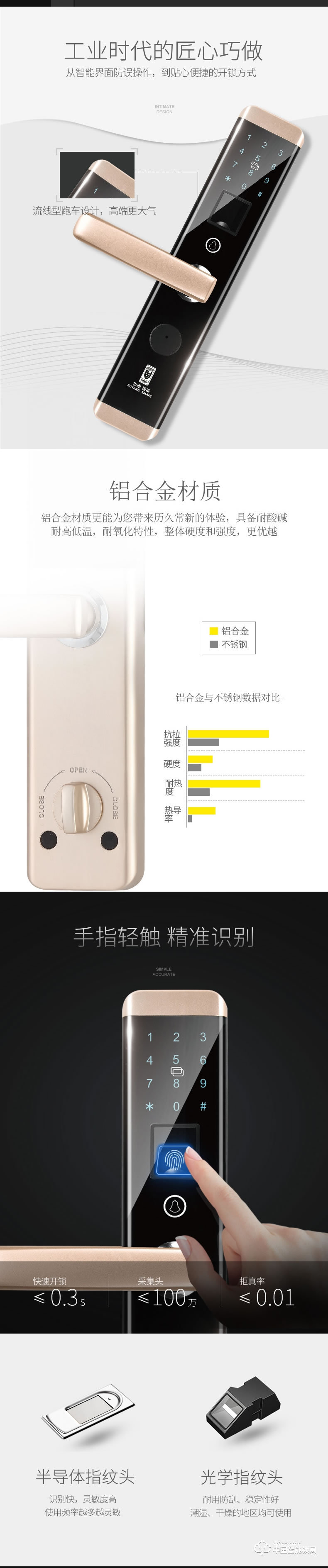 步陽指紋鎖 家用防盜門智能鎖BY-ZN02