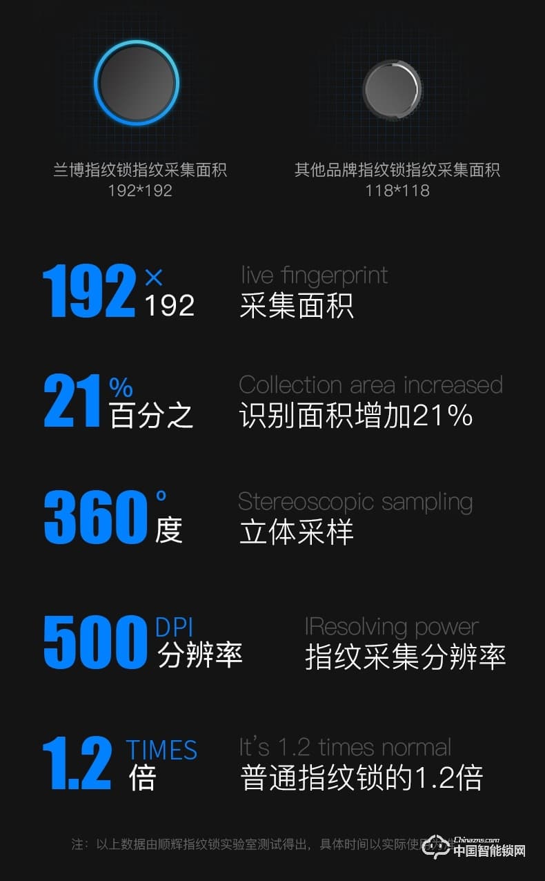 順輝智能鎖 人臉識別全自動智能鎖