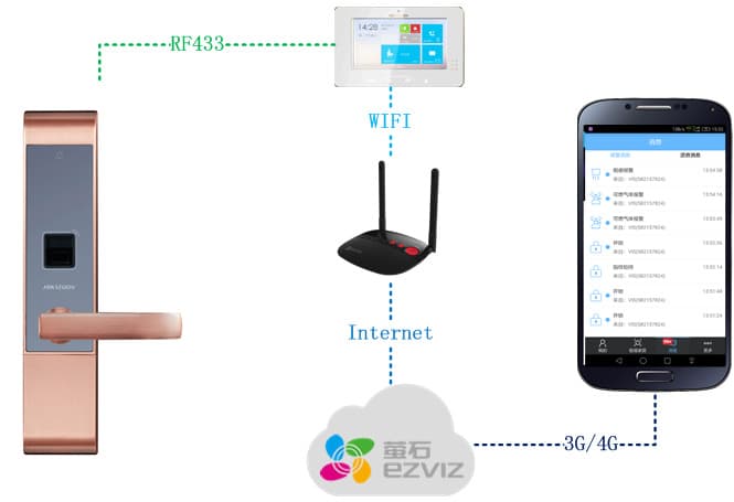 ?？低曋讣y鎖 DS-LE1-FCP-RF聯網智能鎖