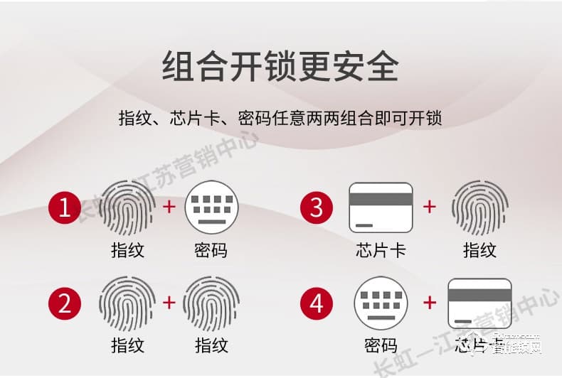 長(zhǎng)虹智能鎖 W18家用防盜門(mén)鎖智能鎖密碼鎖