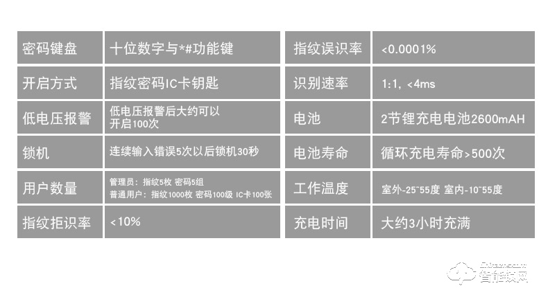 五優家家指紋鎖 家用防盜門鎖智能鎖