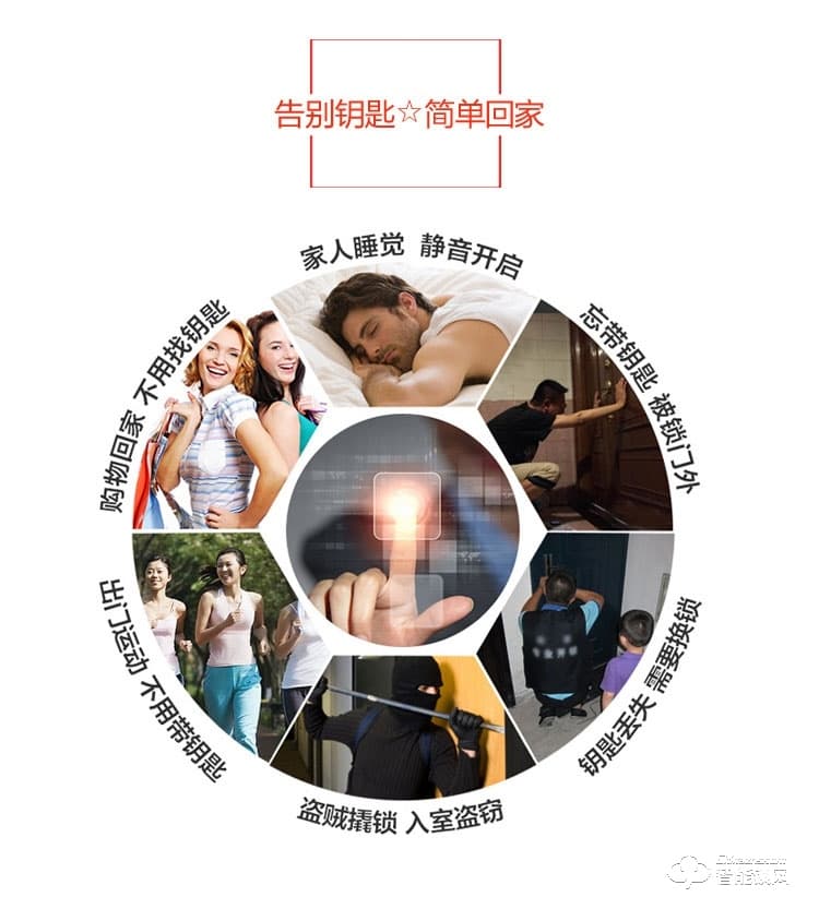 中霸智能鎖 B67指紋密碼鎖 別墅智能門鎖