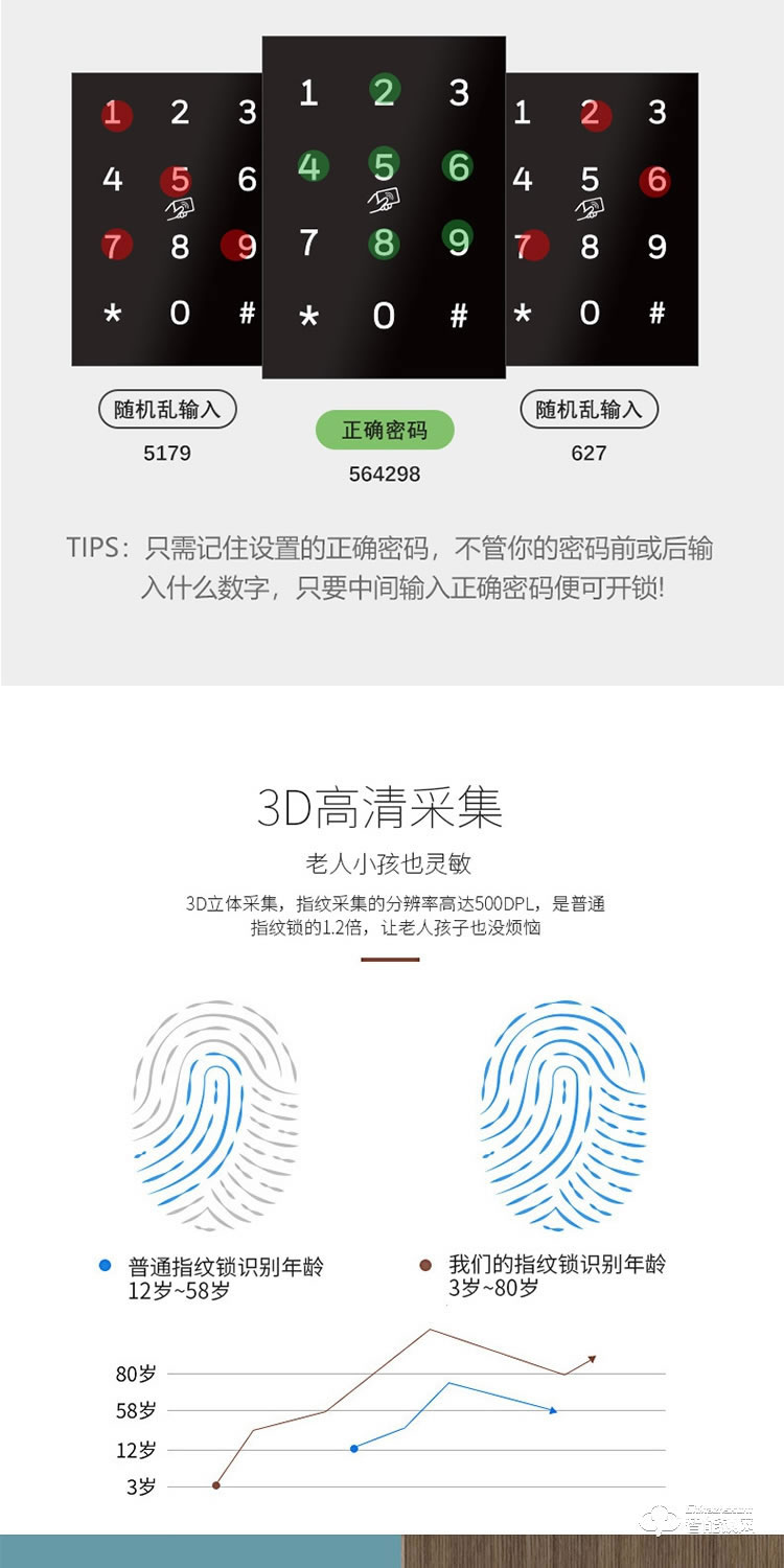 居頂指紋鎖 家用防盜門智能密碼門鎖