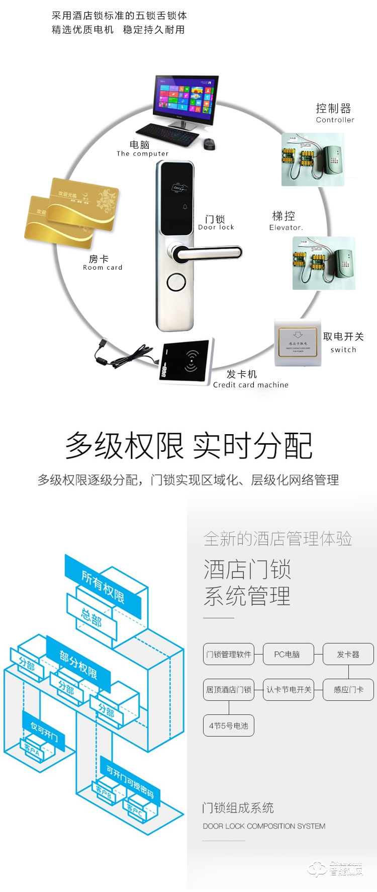 居頂指紋鎖 刷卡鎖磁卡感應(yīng)門鎖ic卡鎖