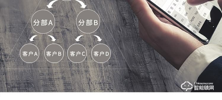 火河智能鎖 A220互聯(lián)網智能密碼鎖