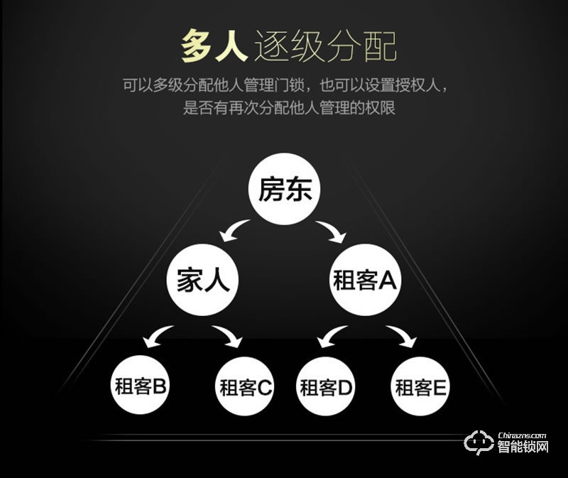 宏邁智能鎖 智能感應(yīng)鎖藍(lán)牙app鎖