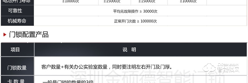 金碩德智能 時尚新型感應門鎖