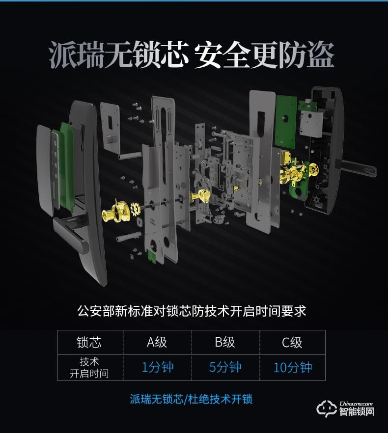 派瑞裝甲智能鎖 H200家用防盜門密碼鎖智能鎖