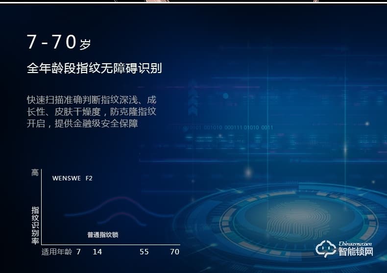 愛獅盾智能鎖 ASD-F2全自動指紋鎖家用防盜門鎖