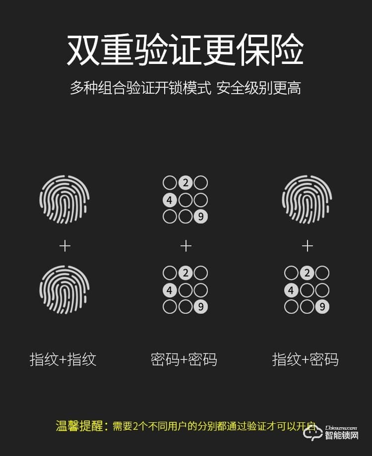 締斯盾智能鎖 Q1指紋鎖全自動密碼鎖