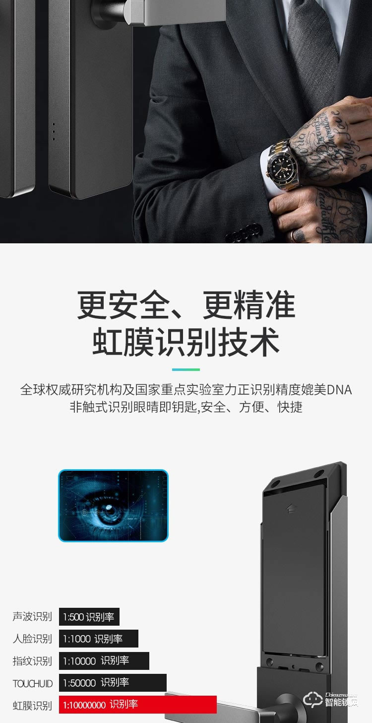 艾銳世虹膜智能鎖 i80二代雙目虹膜鎖