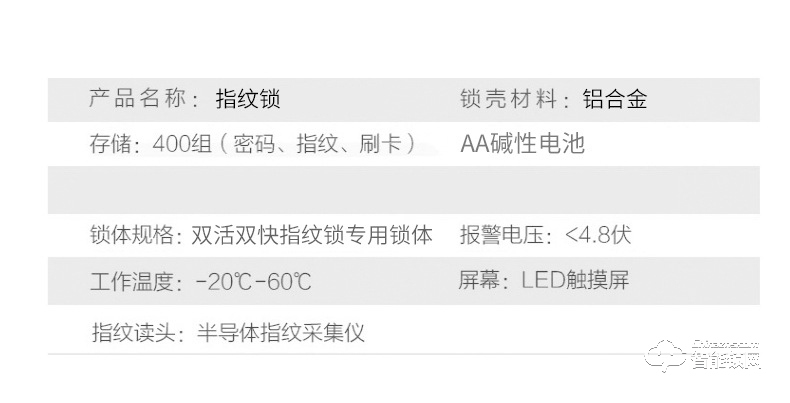 智聯美家智能鎖 M0706直板一握開指紋鎖
