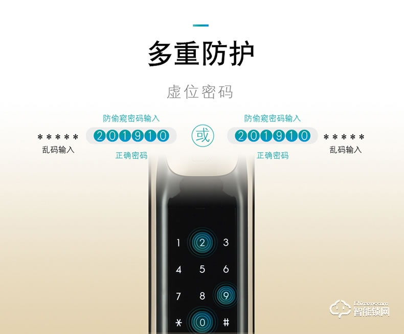 西門子智能鎖 C627家用防盜門鎖智能電子鎖