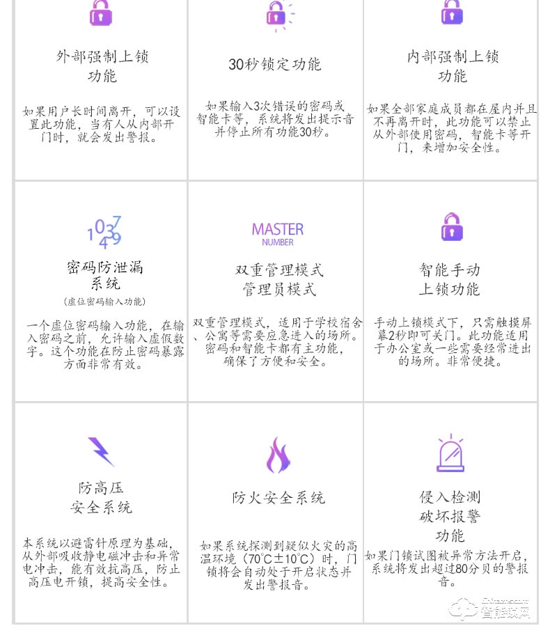 樂扣樂扣智能鎖 LR-9000家用防盜門鎖智能電子鎖