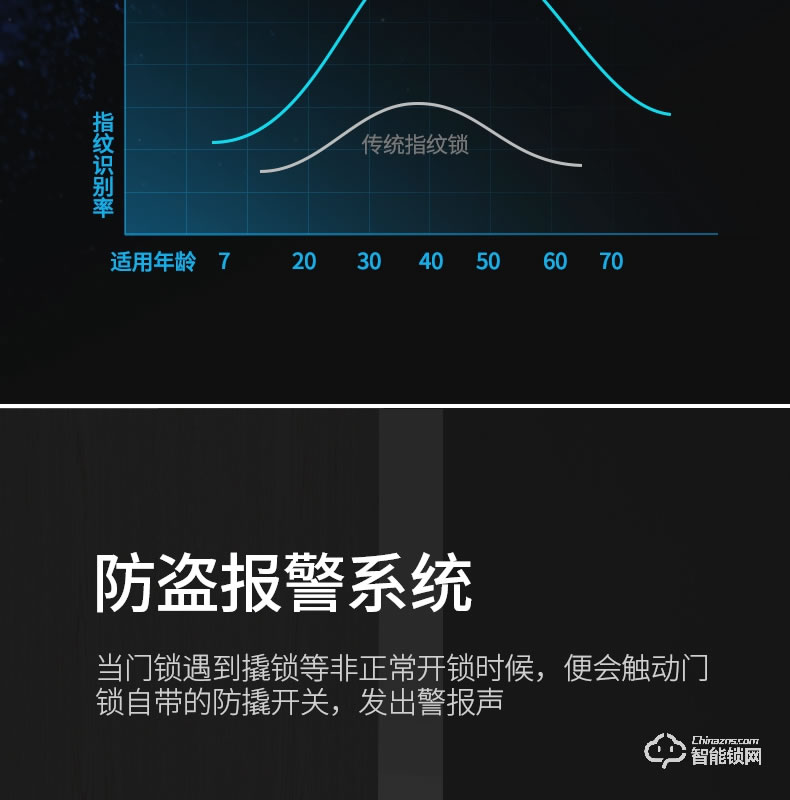 云訊智能鎖 M1H家用防盜門(mén)智能鎖電子密碼鎖