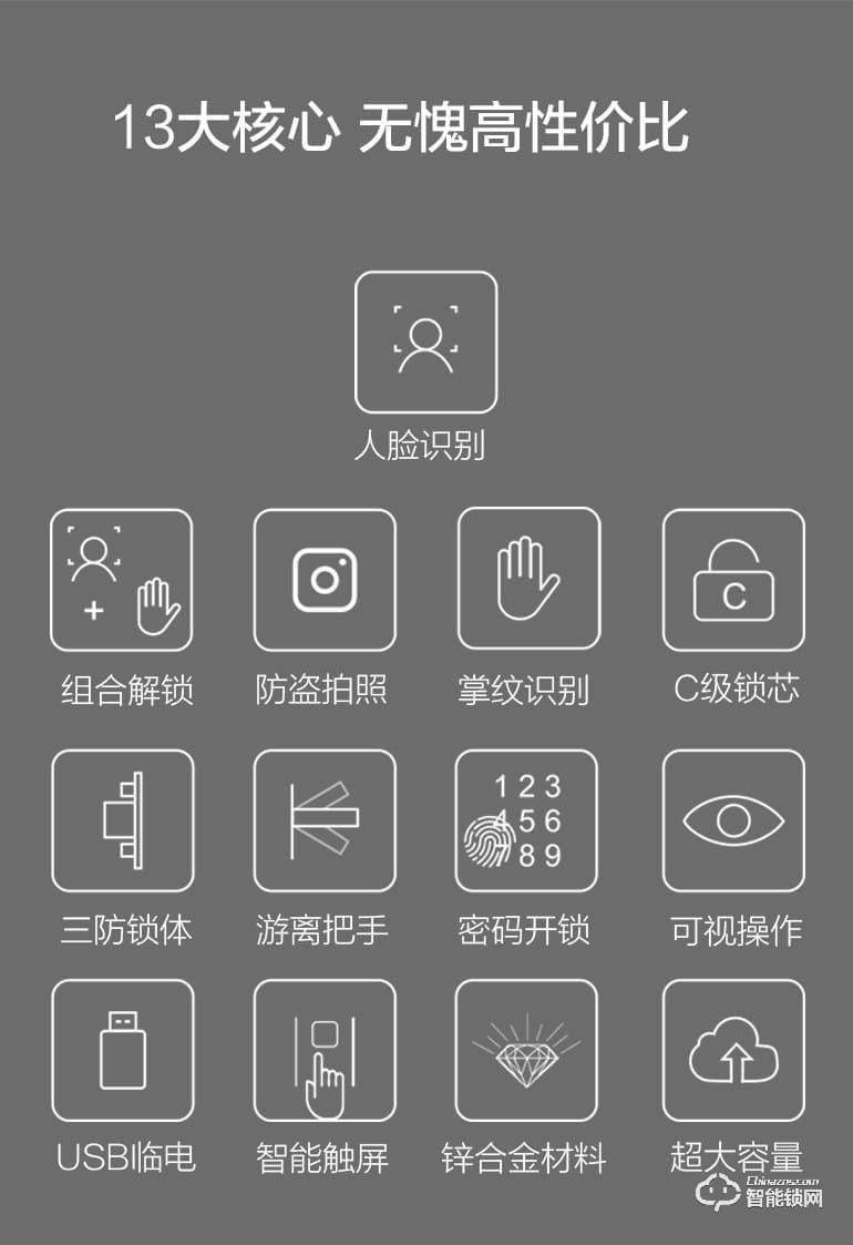 秘堡智能鎖  I系列全自動人臉識別密碼鎖