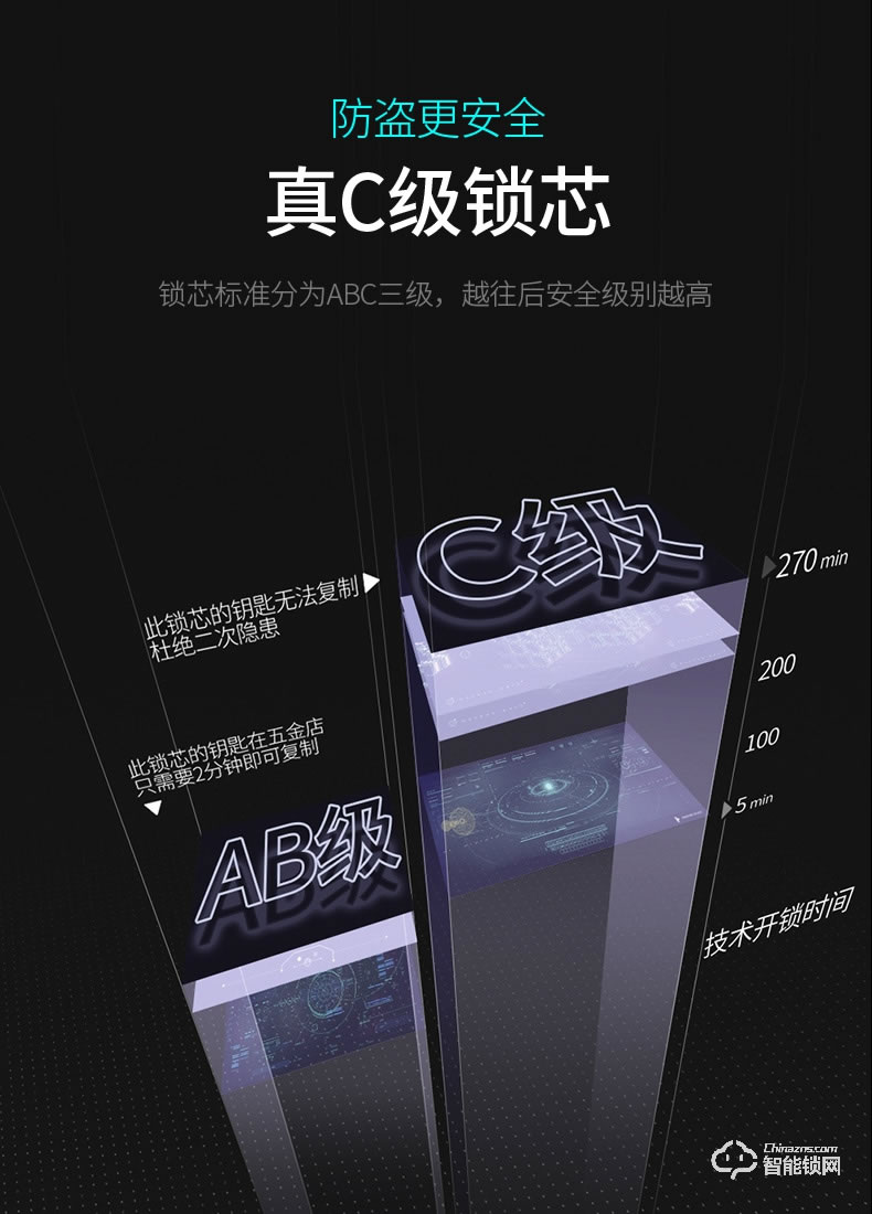 希箭智能鎖 B8家用防盜門智能鎖酒店門鎖