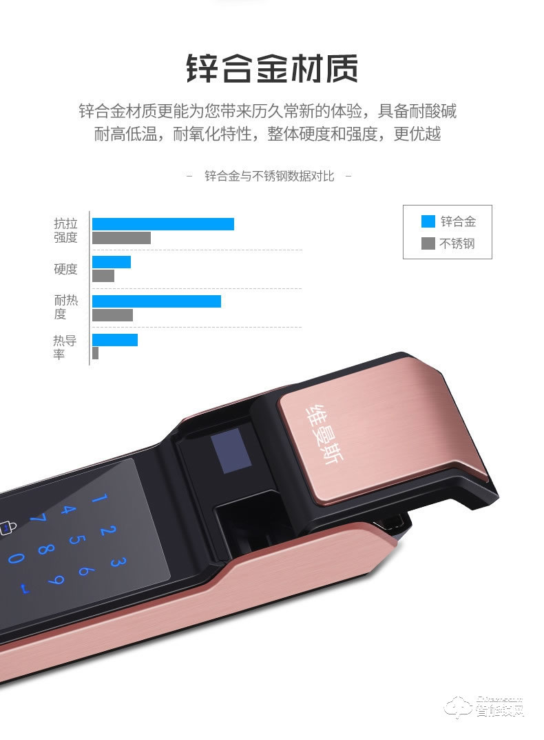 維曼斯智能鎖 V9S全自動(dòng)推拉式家用智能鎖