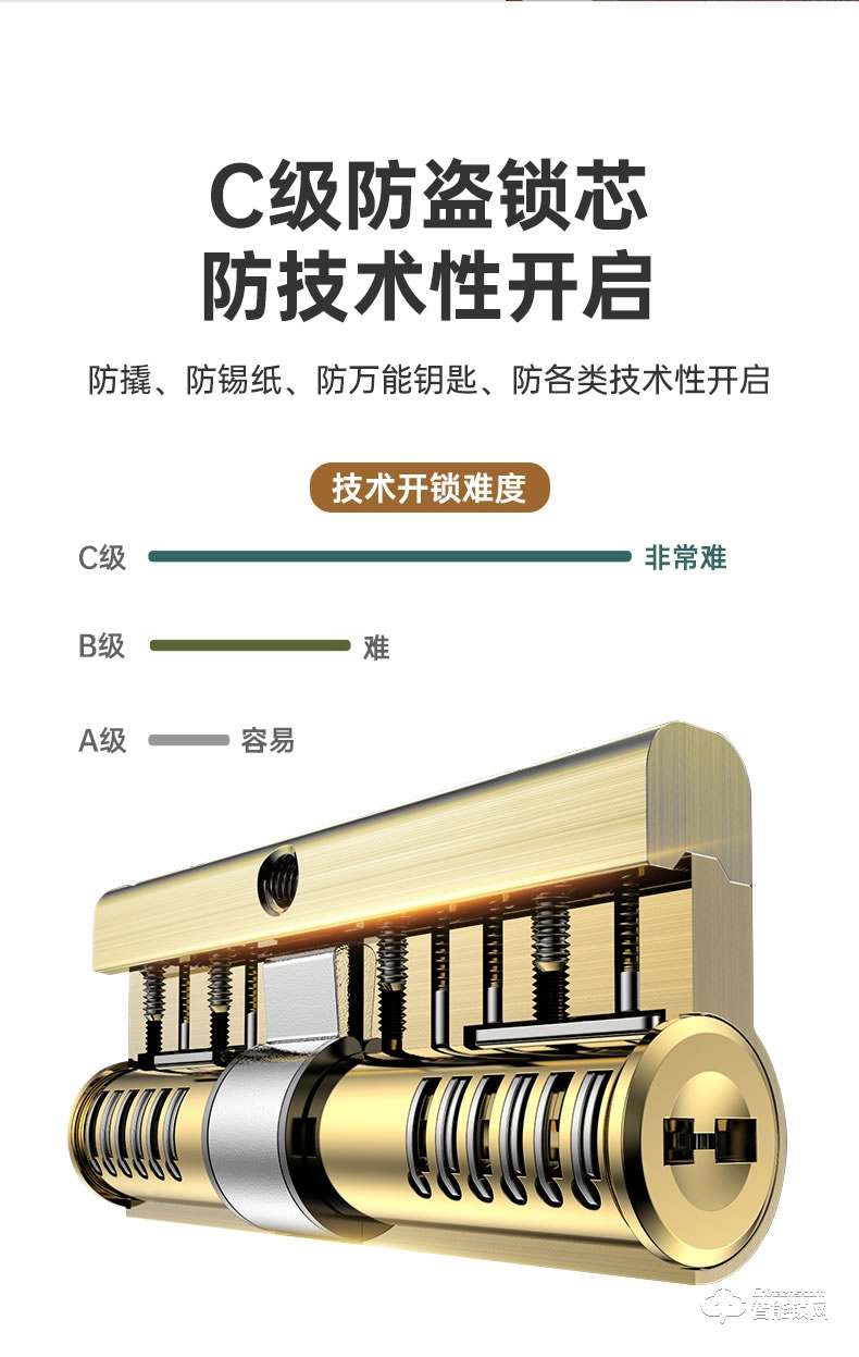 盼盼智能門 諾亞方舟木雕智能指紋鎖甲級大門