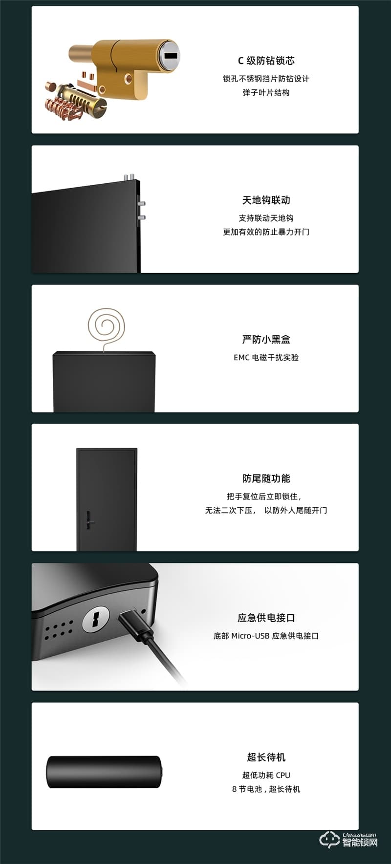 保仕盾智能鎖 Z1S家用防盜門密碼鎖電子鎖