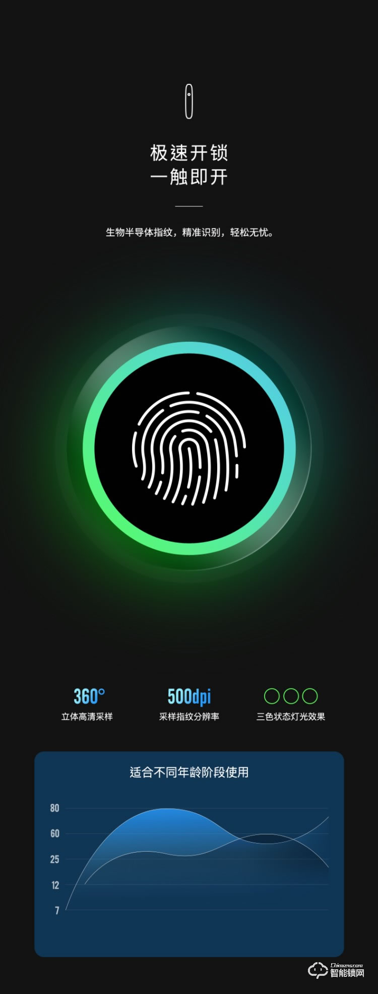 韓后智能鎖 KH-609S全自動可視門鈴遠程鎖