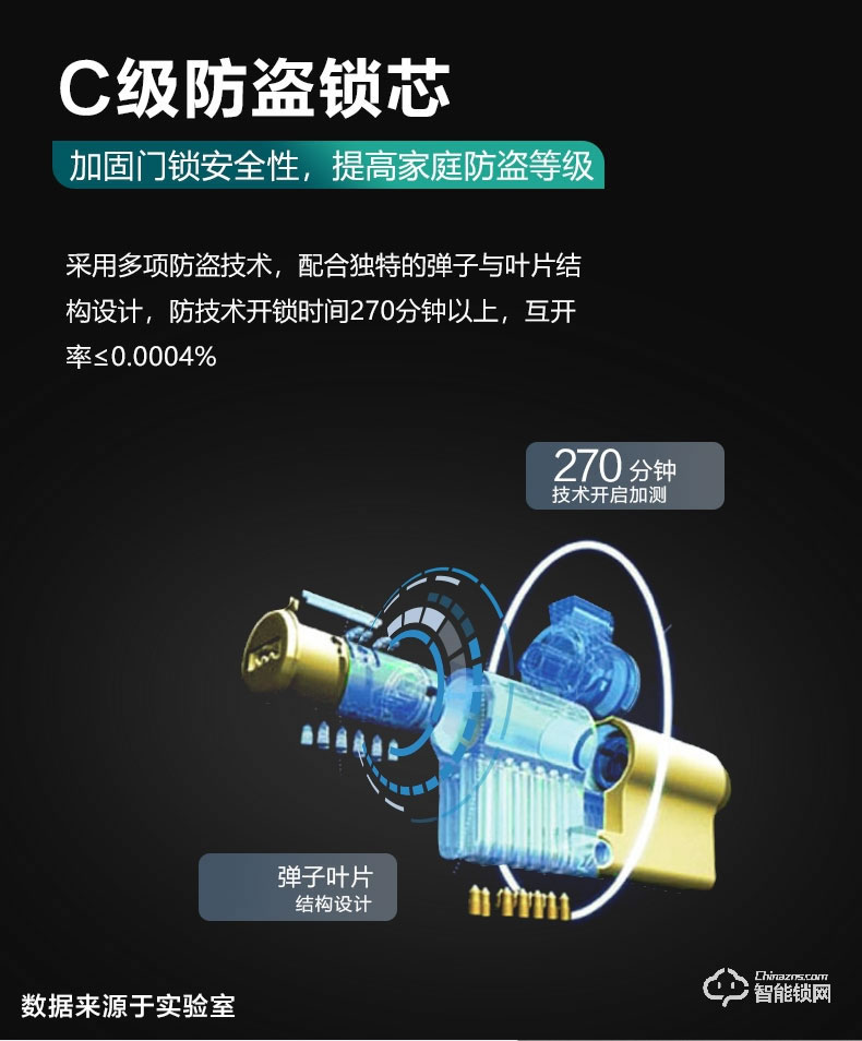 飛利浦智能鎖 7300一握即開電子門鎖密碼鎖