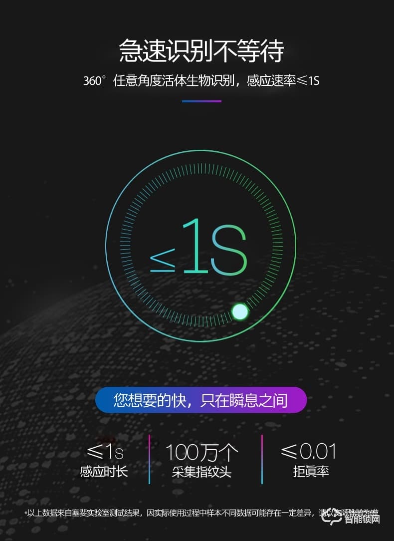 華拓智能鎖 H3X全自動(dòng)內(nèi)置快開(kāi)把手防盜門(mén)鎖