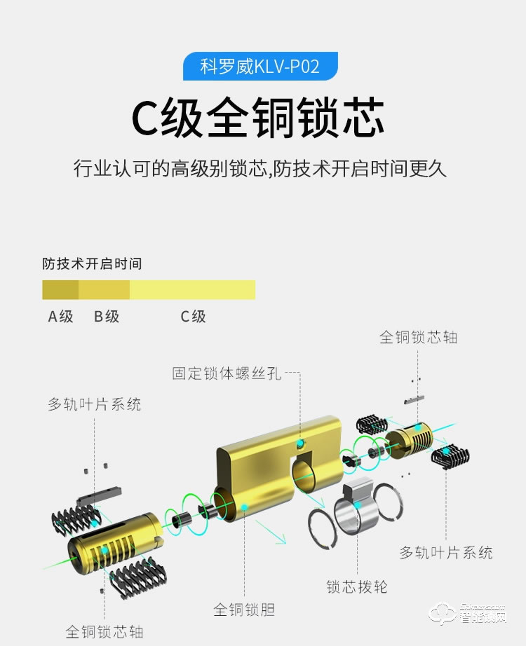 科羅威智能鎖 KLV-P02全自動直板密碼指紋鎖