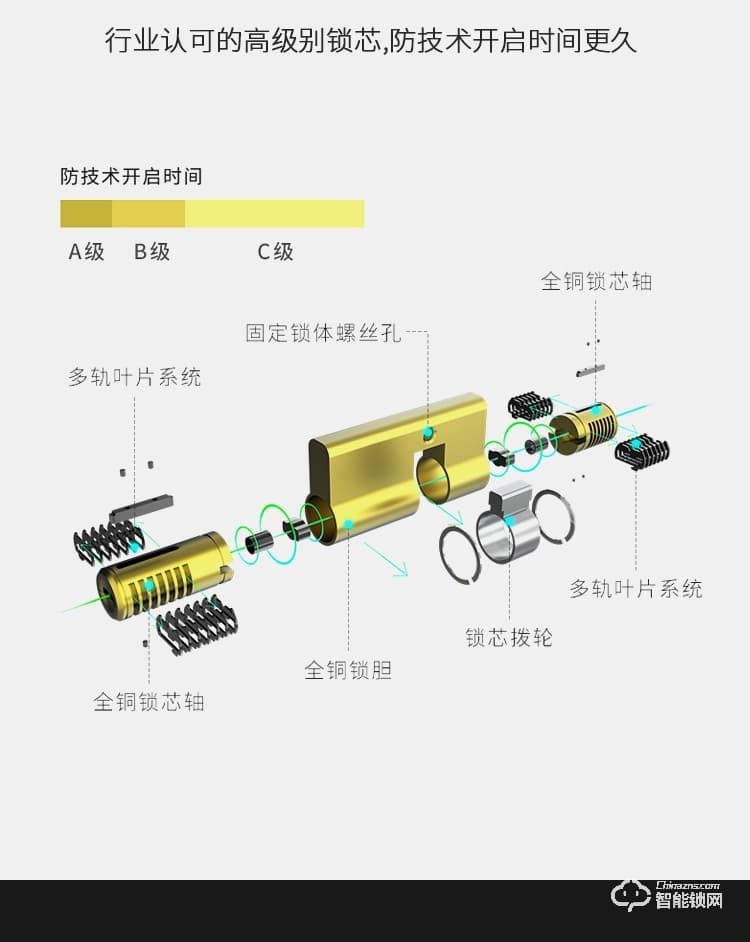 科羅威智能鎖 KLV-P03時(shí)尚直板密碼鎖智能門鎖