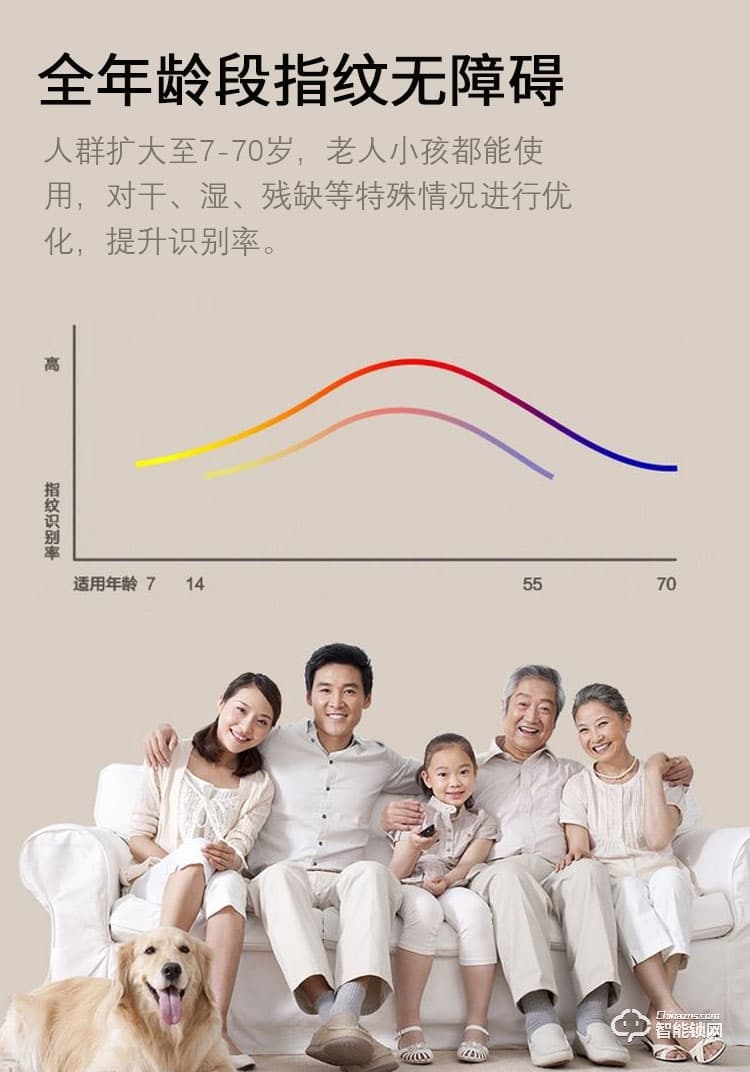 朗順智能鎖 LS-601辦公室玻璃門指紋鎖