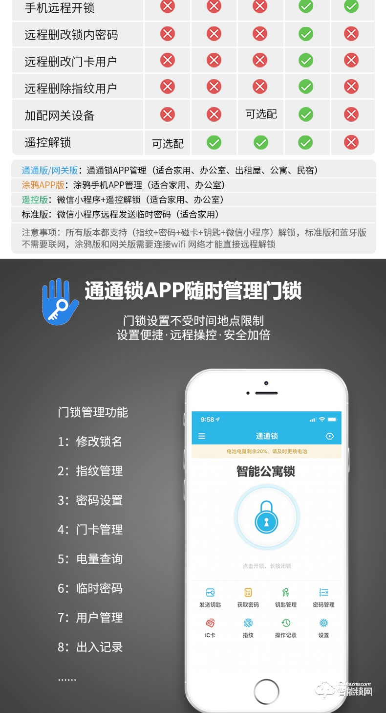 朗順智能鎖 LS-605公寓民宿專用智能鎖