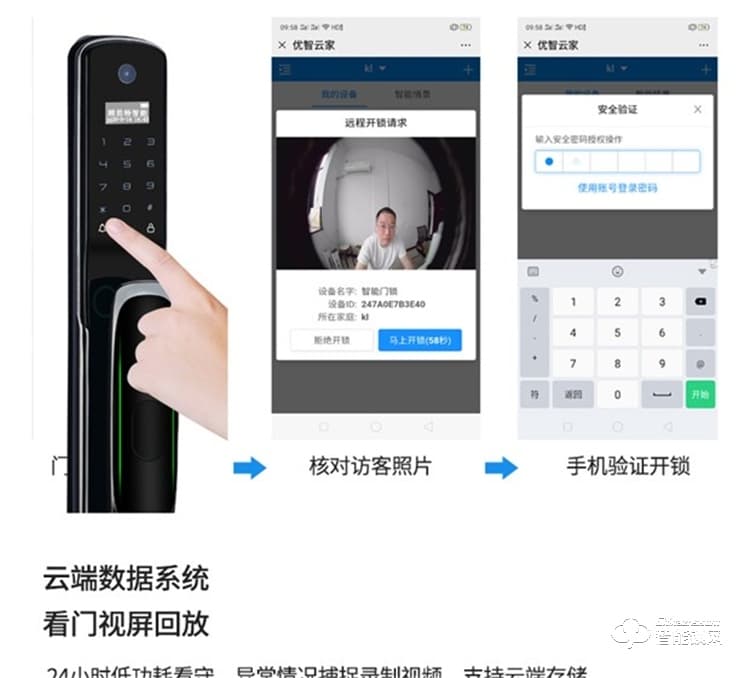 省馨智能鎖 A3全自動電子鎖家用密碼鎖