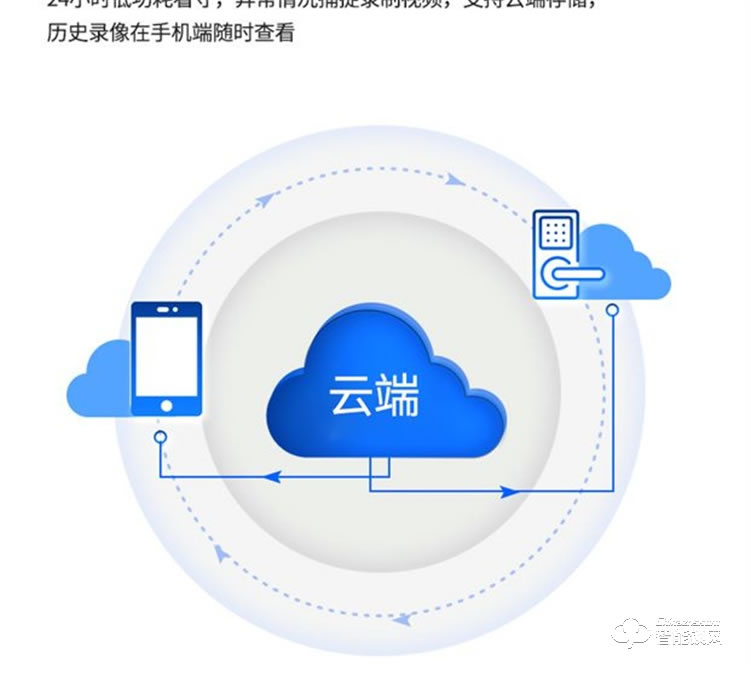 省馨智能鎖 A3全自動電子鎖家用密碼鎖