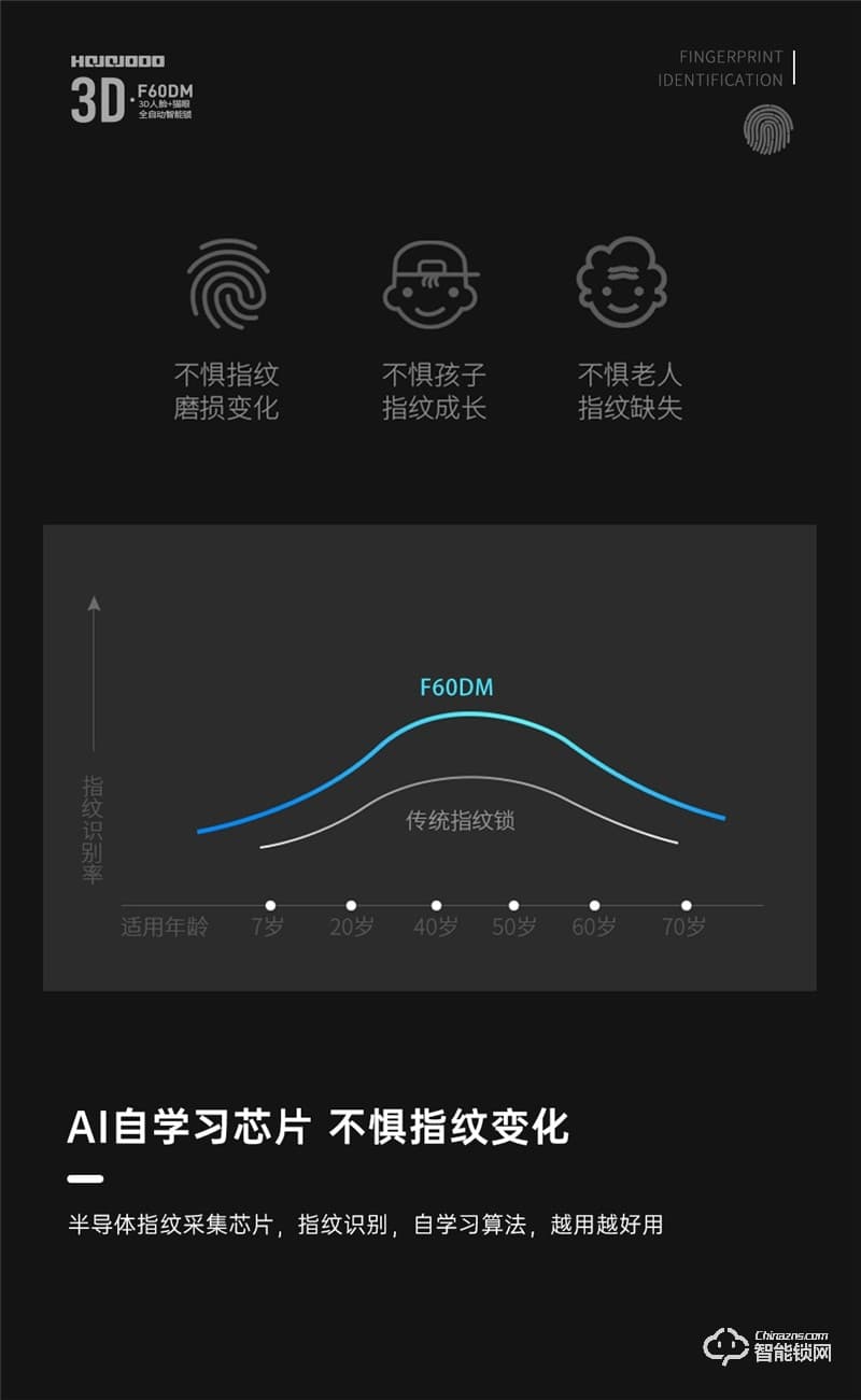 皇家金盾智能鎖 F60DM全自動(dòng)3D人臉識(shí)別鎖