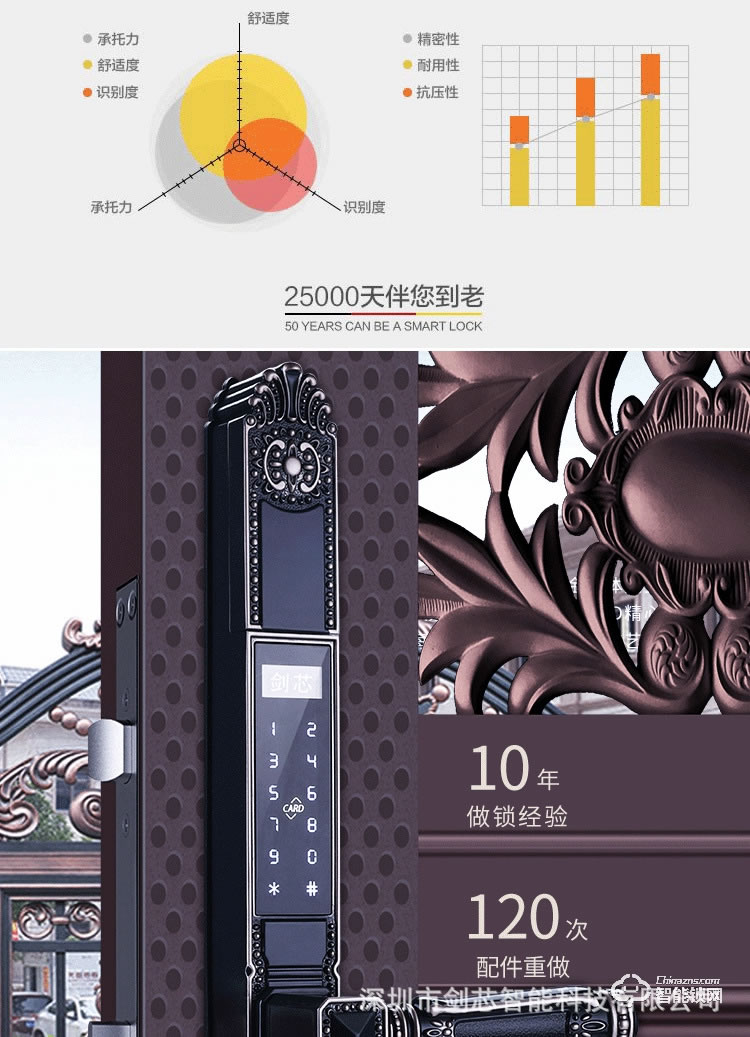 劍芯智能鎖 家用鋅合金防盜智能鎖